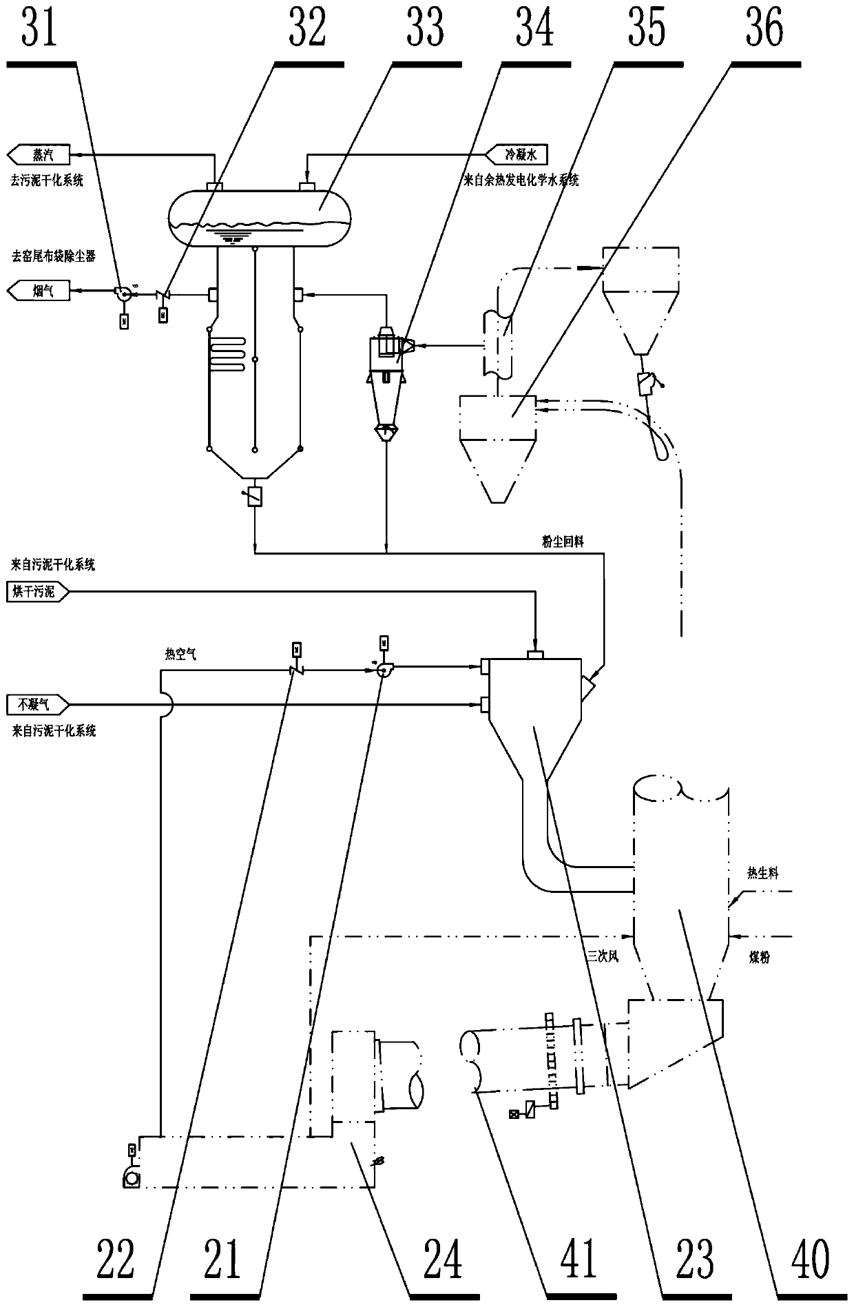 Treatment process and treatment system for municipal sludge