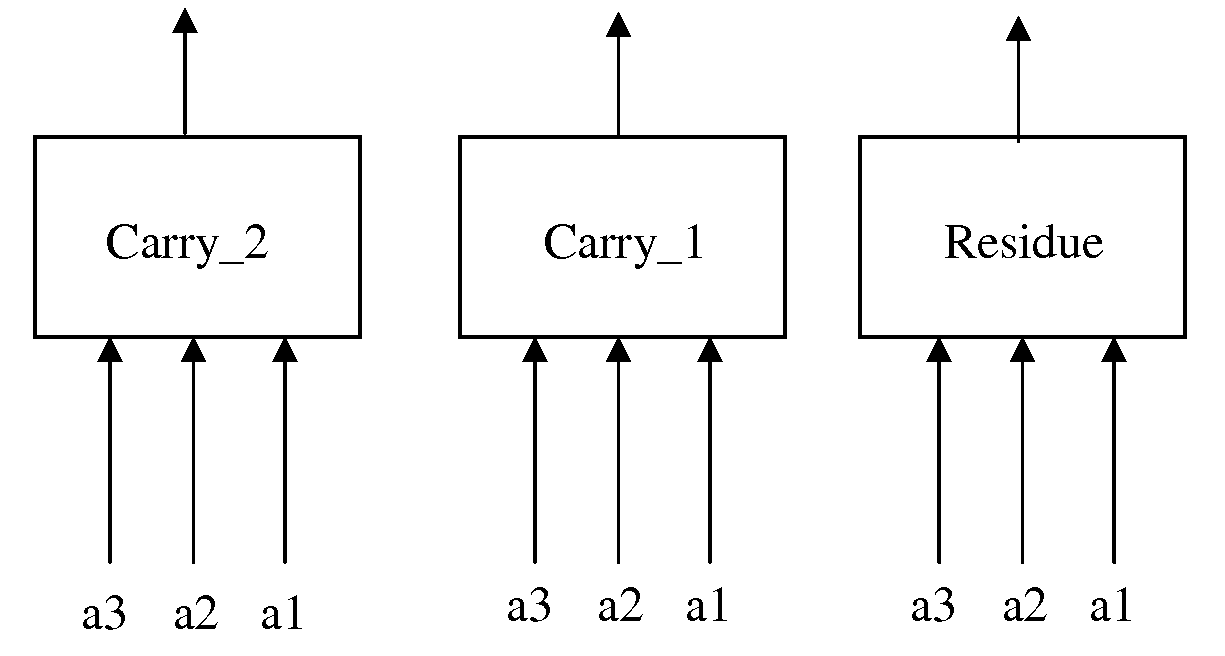 Multi-Input, Multi-State Switching Functions and Multiplications