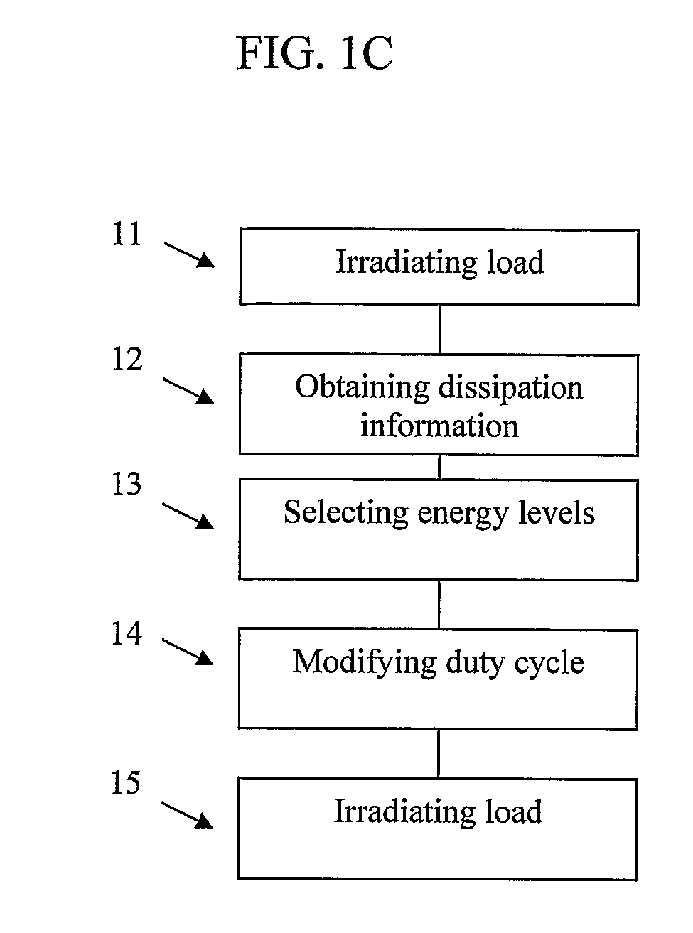 Device and method for controlling energy