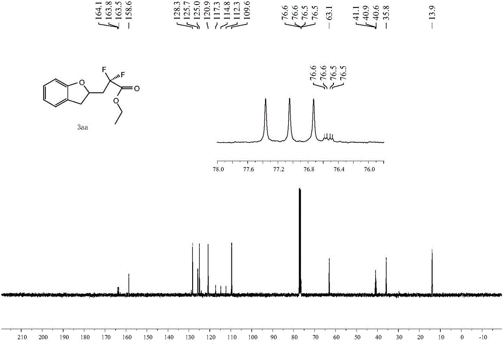 Synthetic method of fluorine-containing alkyl substituted 2,3-dihydrocoumarone derivatives and indole derivatives