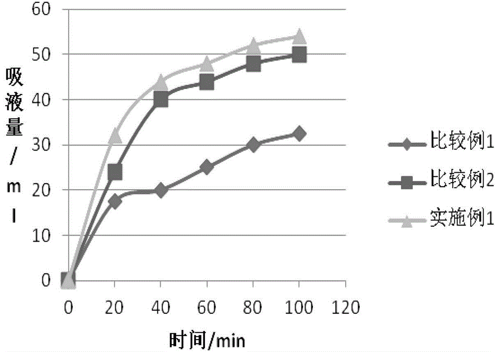 Coated lithium ion battery diaphragm