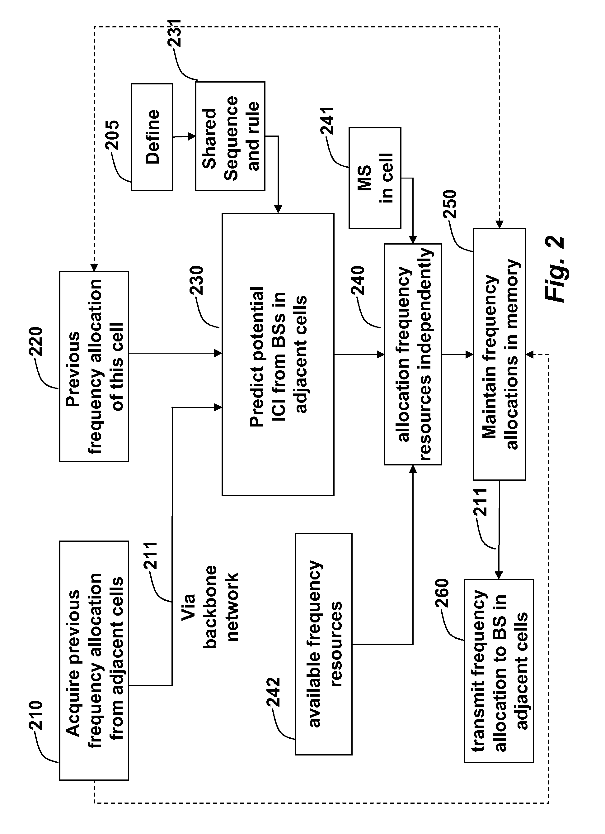 Inter-cell interference prediction for frequency resource allocation