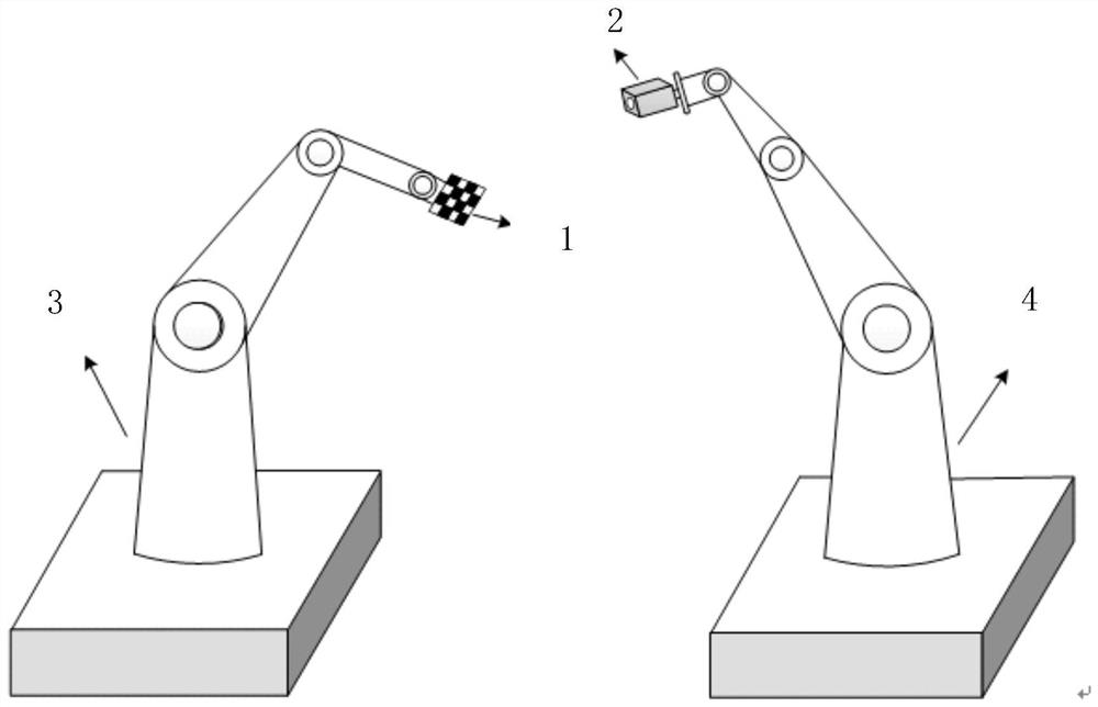 A Calibration Method for Dual Manipulators Based on Camera Optical Axis Constraints