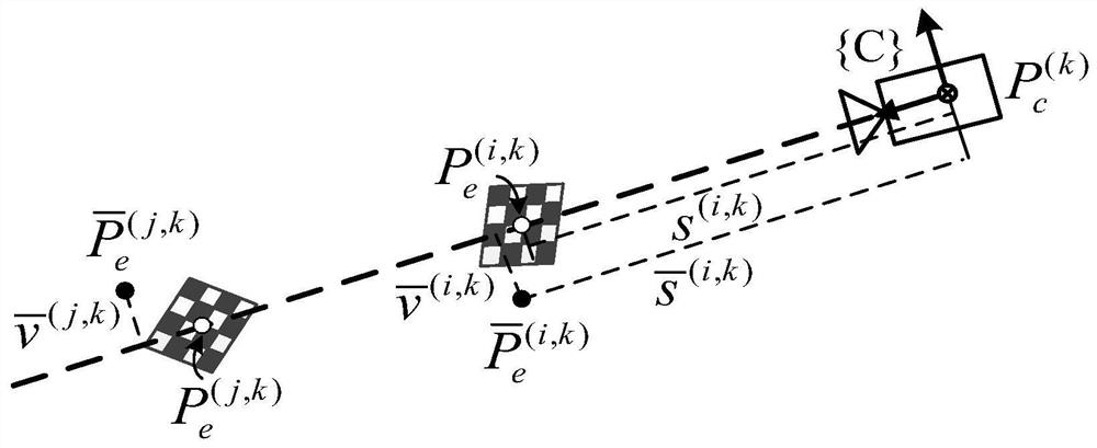 A Calibration Method for Dual Manipulators Based on Camera Optical Axis Constraints