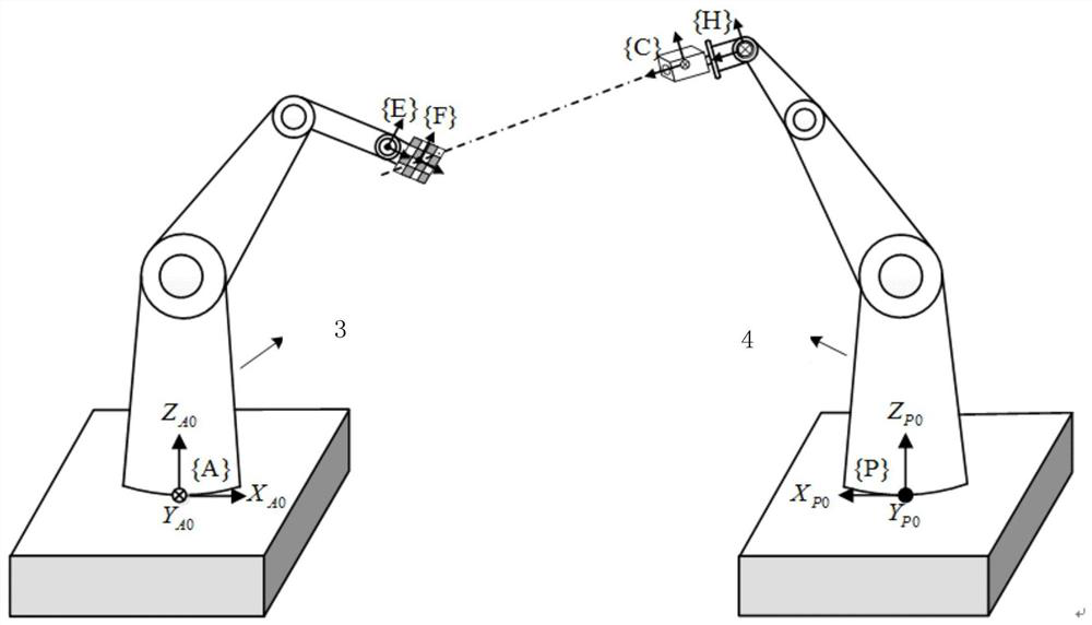 A Calibration Method for Dual Manipulators Based on Camera Optical Axis Constraints