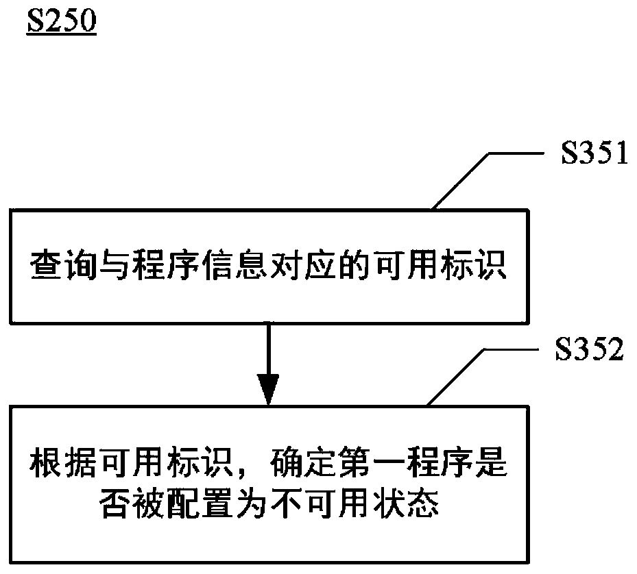 Program upgrading method, equipment and system and medium