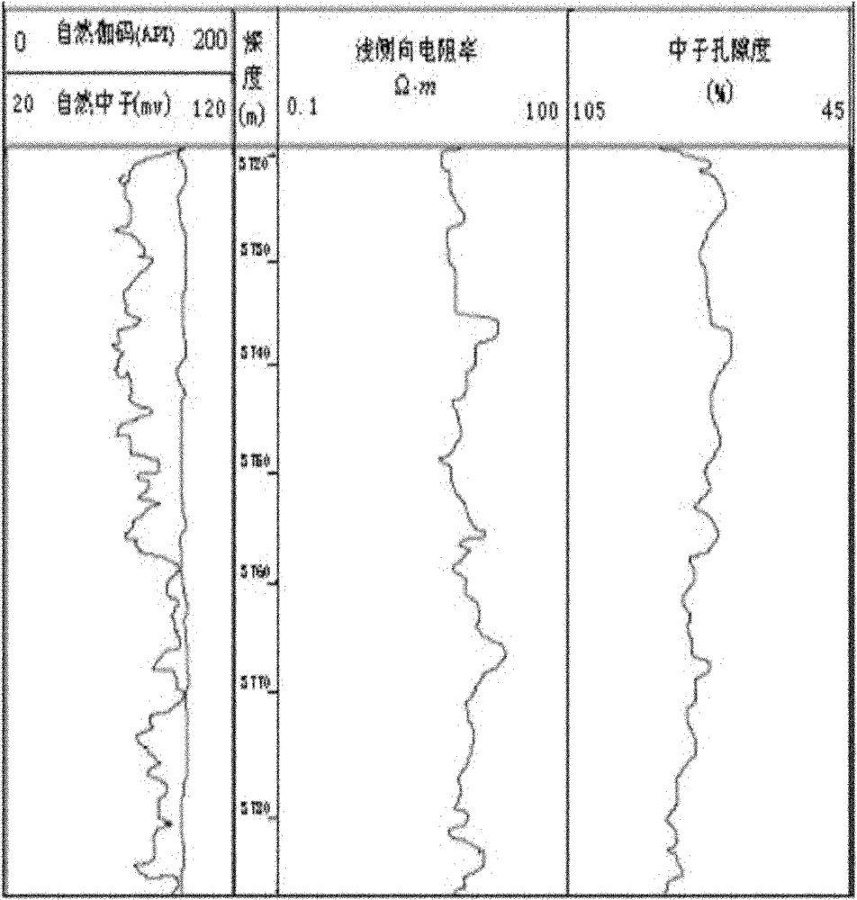 Method for improving effective paving of propping agents in large and thick reservoir