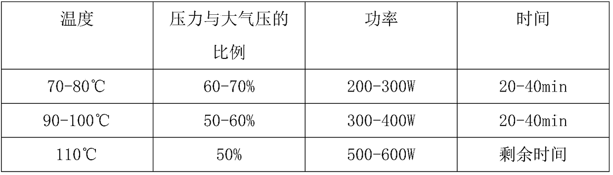 Preparation method of high-performance composite bulletproof plate