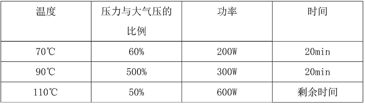 Preparation method of high-performance composite bulletproof plate