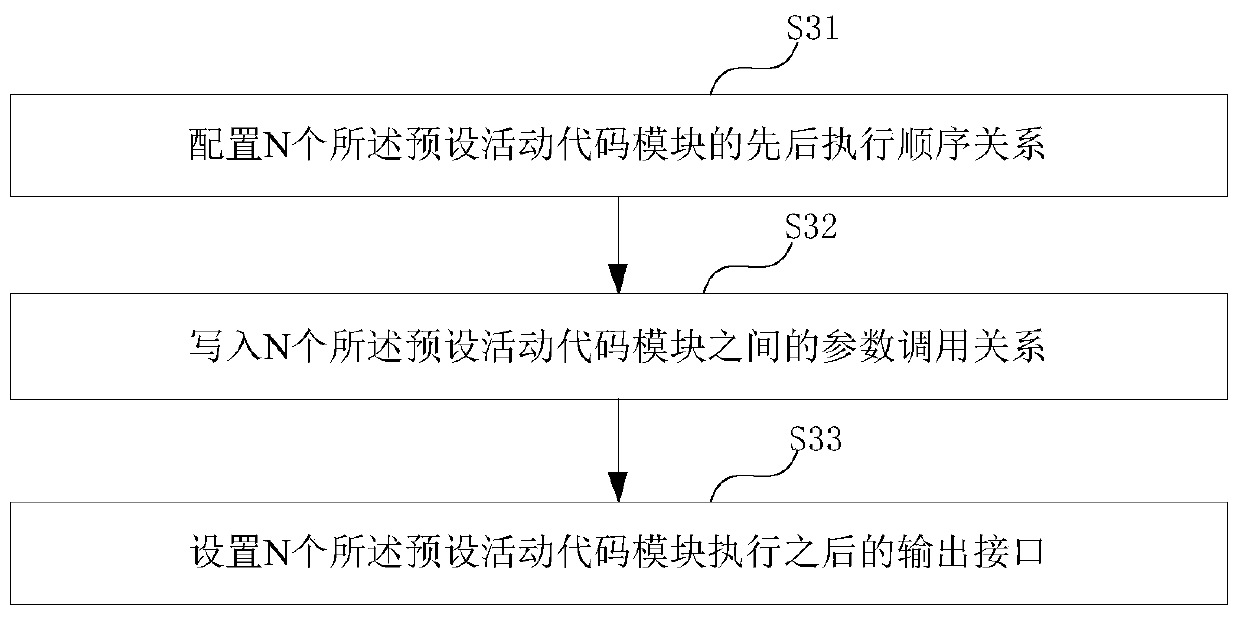 Method and system for software system configuration based on event driving