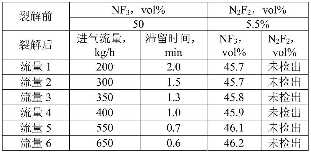 Method for purifying high-concentration N2F2 in large-flow NF3 electrolysis gas