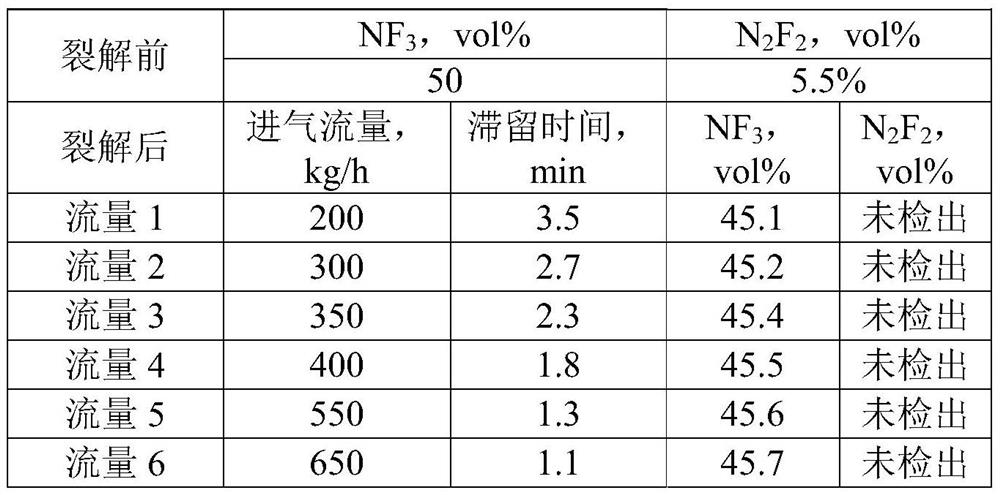 Method for purifying high-concentration N2F2 in large-flow NF3 electrolysis gas