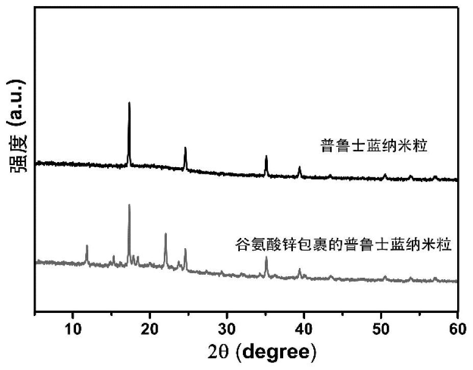 Zinc glutamate-coated Prussian blue nanoparticles with triphenylphosphine-clonidamine coated with cancer cell membrane and preparation method thereof