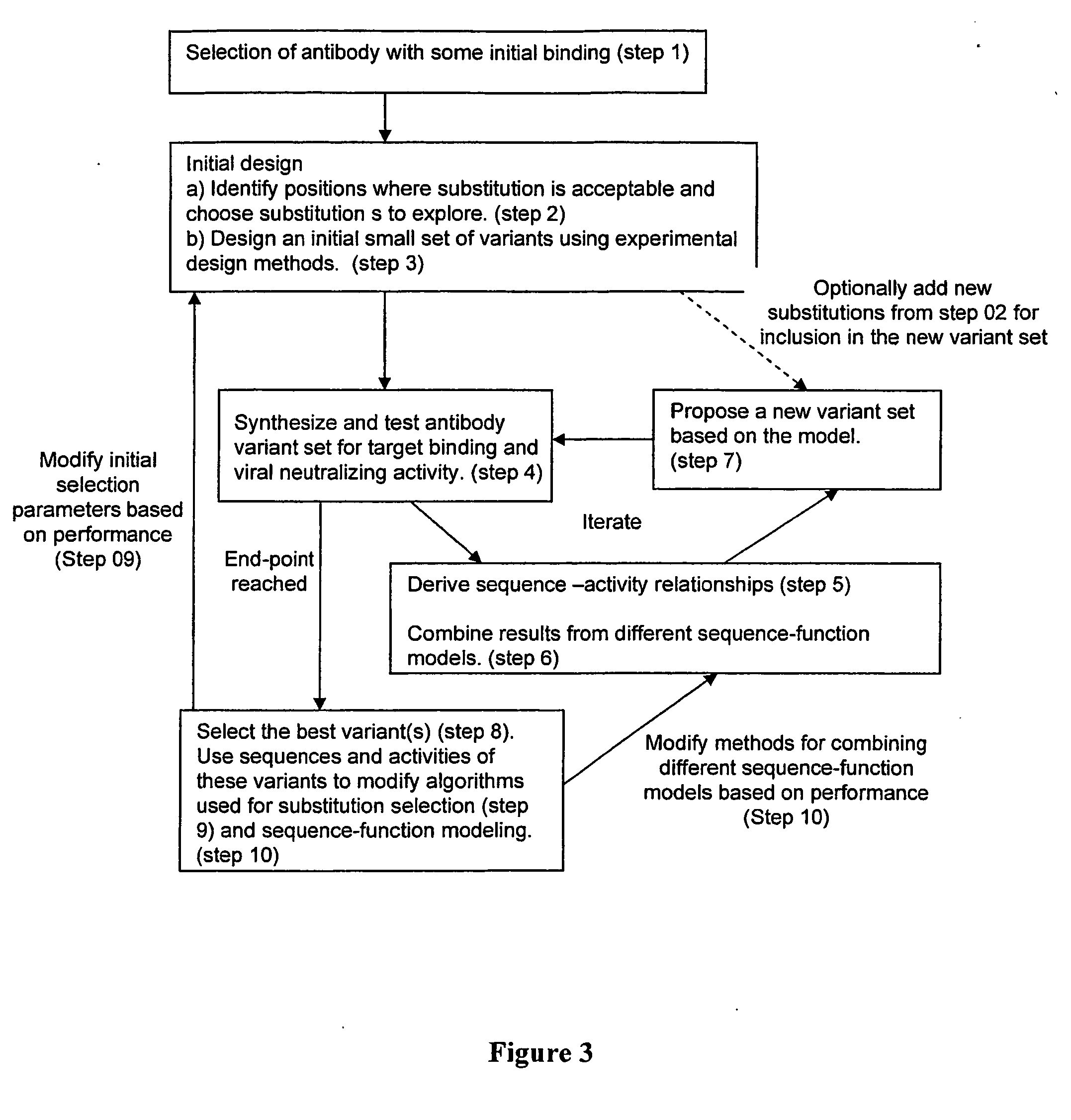 Systems and methods for antibody engineering