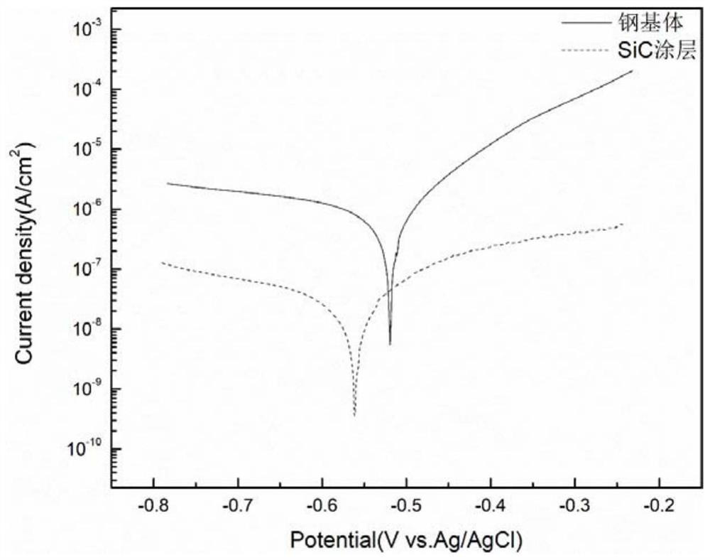 Wear-resistant and corrosion-resistant carbide ceramic coating and preparation method thereof