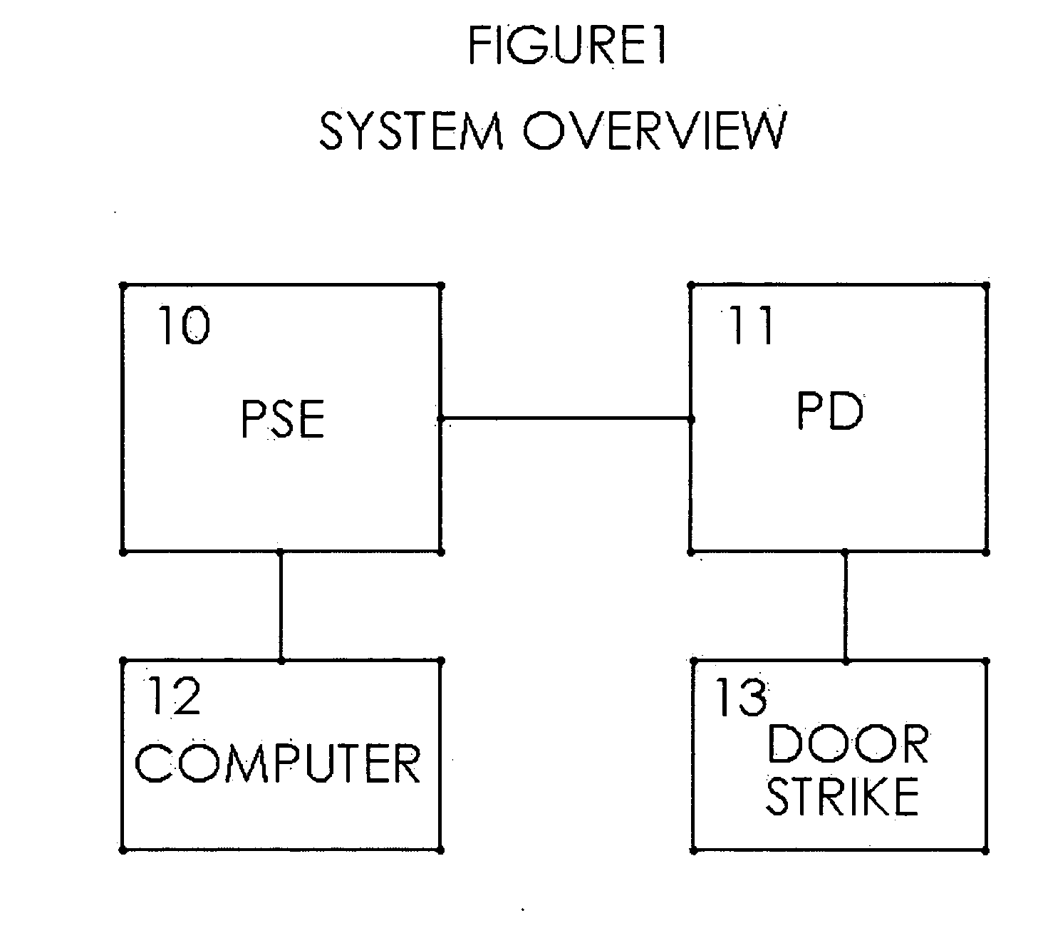 Ethernet powered device with an internaly controlled auxiliary power ouput