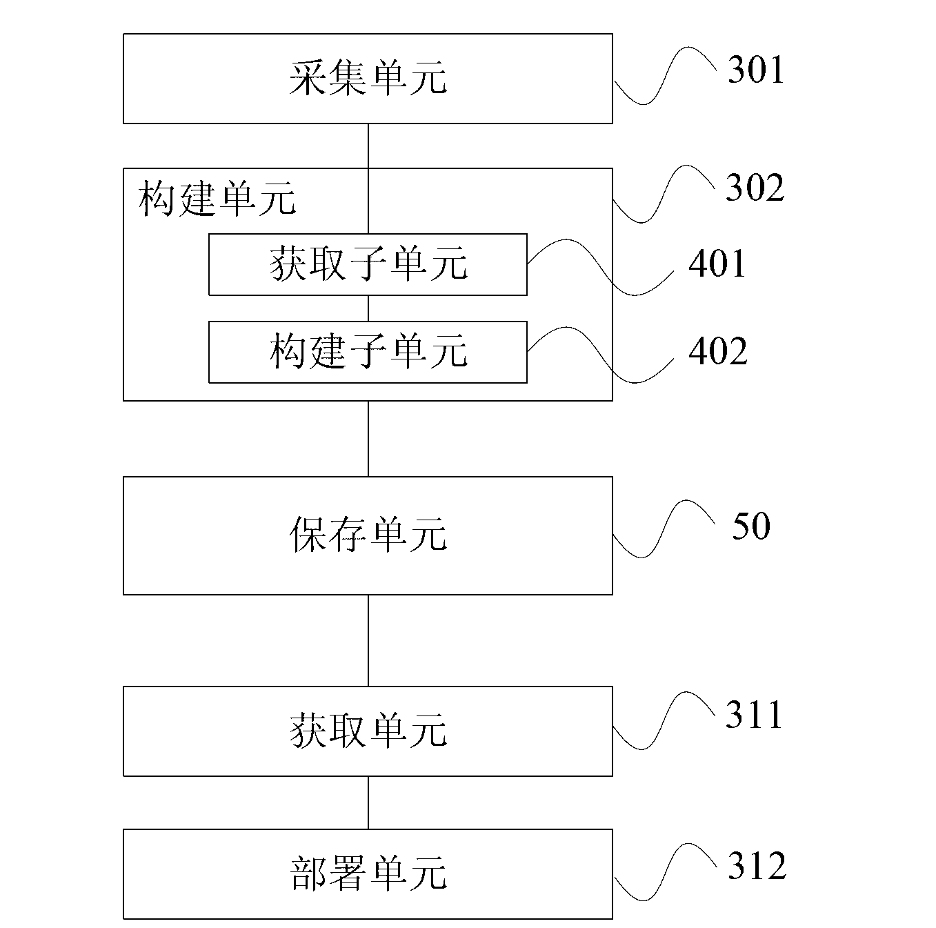 Method and device for establishing control system of internet of things
