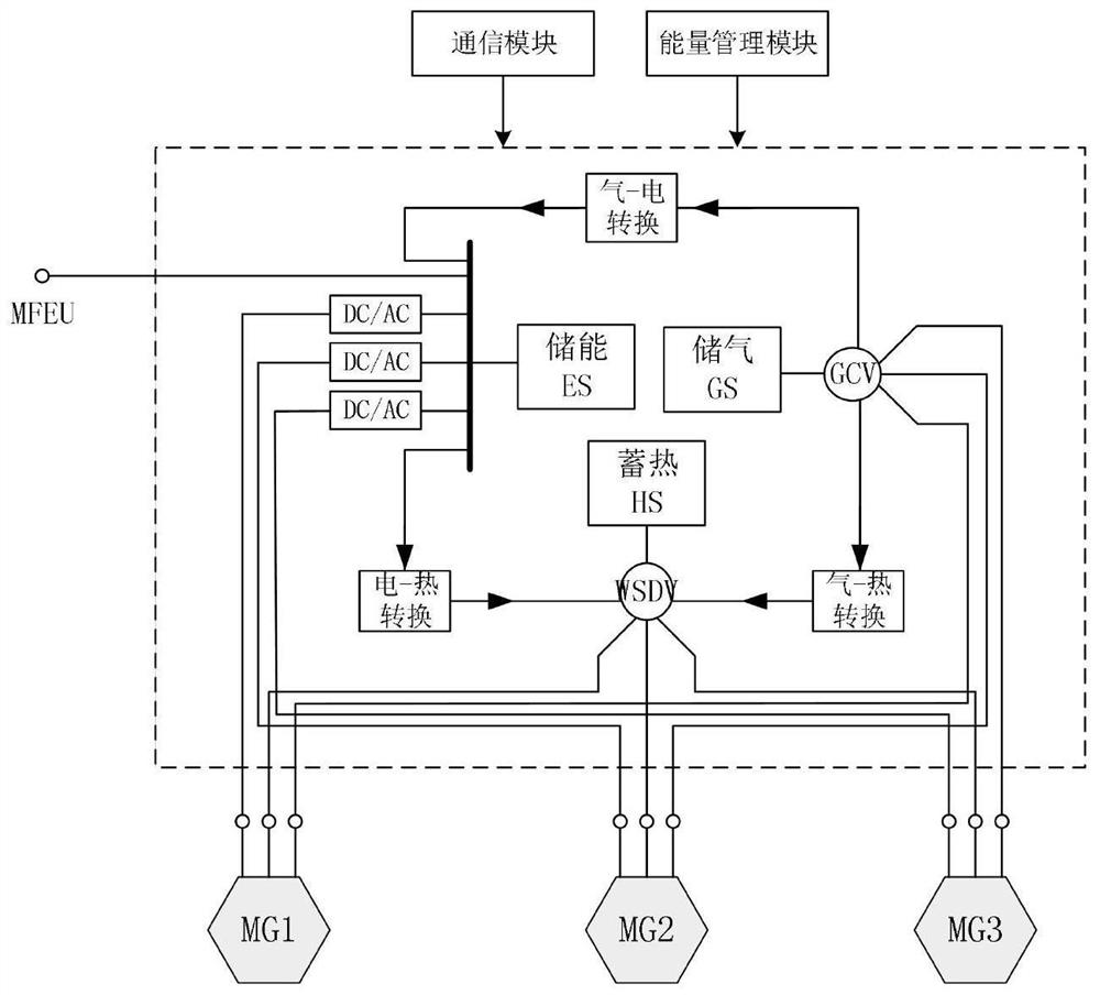 medium-voltage-low-voltage-double-layer-honeycomb-network-structure-for