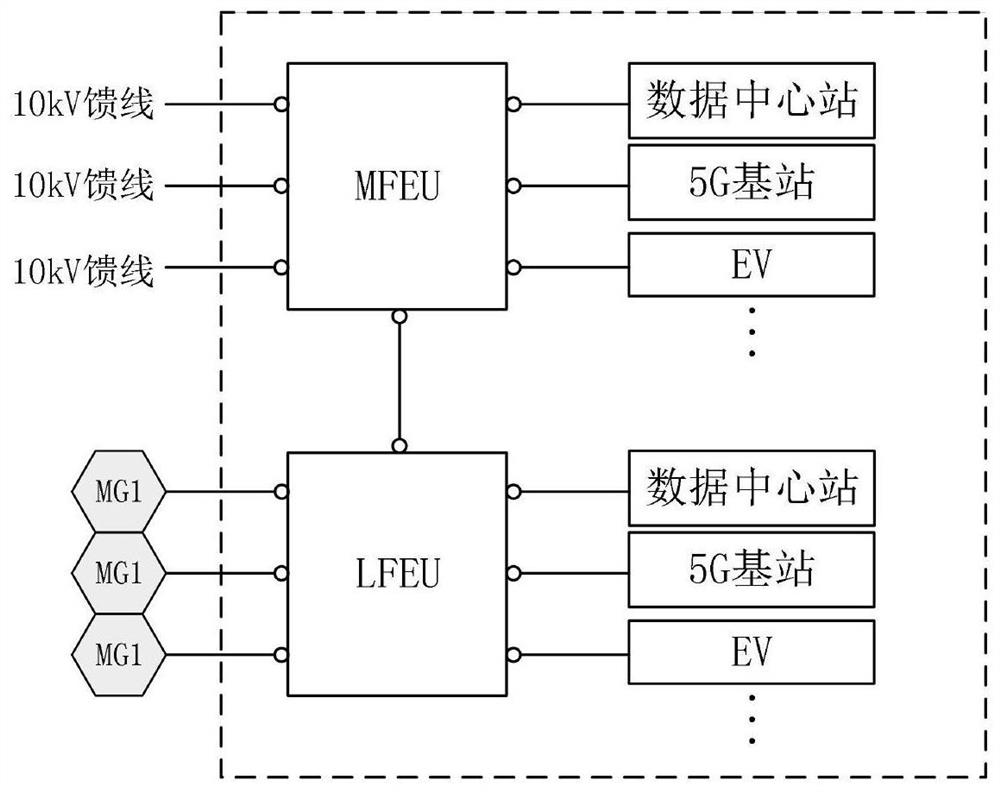 Medium-voltage-low-voltage double-layer honeycomb network structure for urban power distribution network