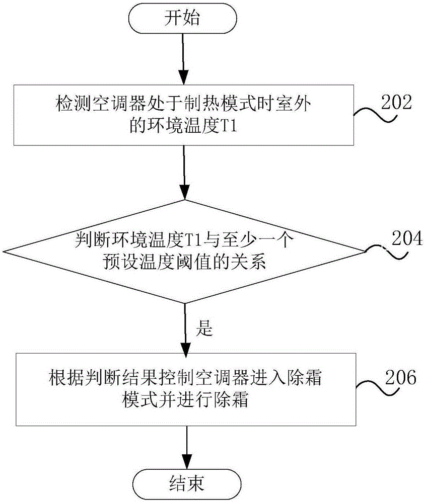 Base plate structure, air conditioner and defrosting control method for air conditioner