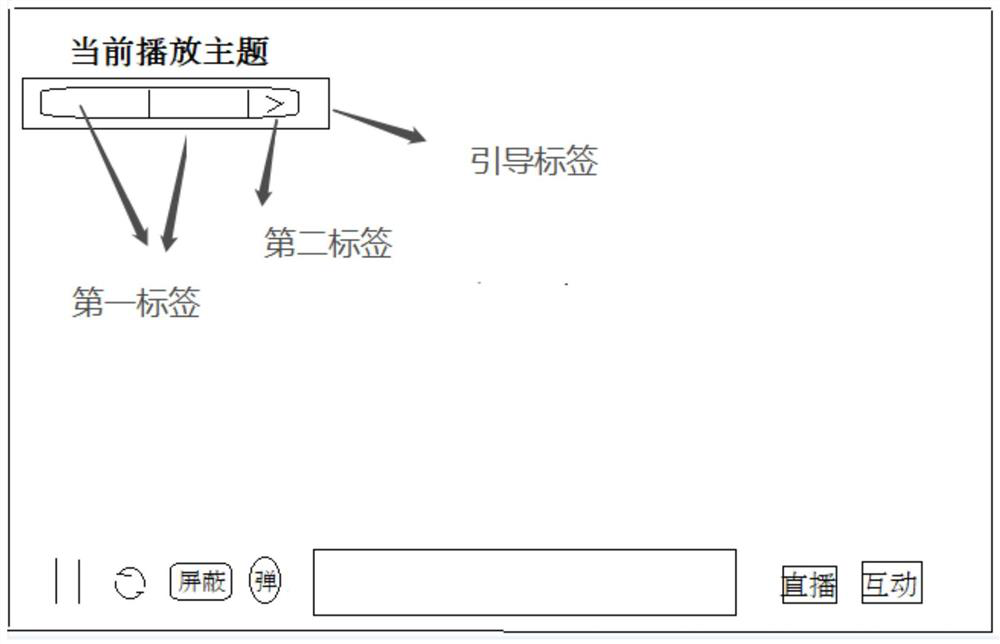Information display method and related equipment
