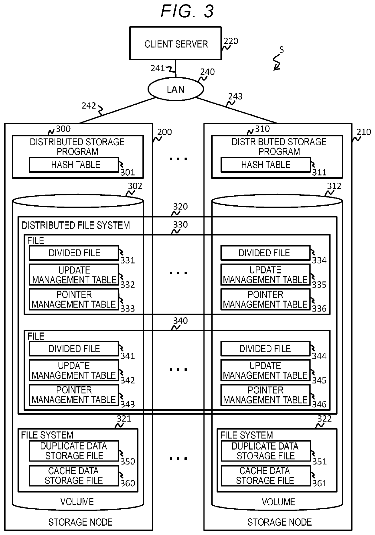 Distributed storage device and data management method in distributed storage device