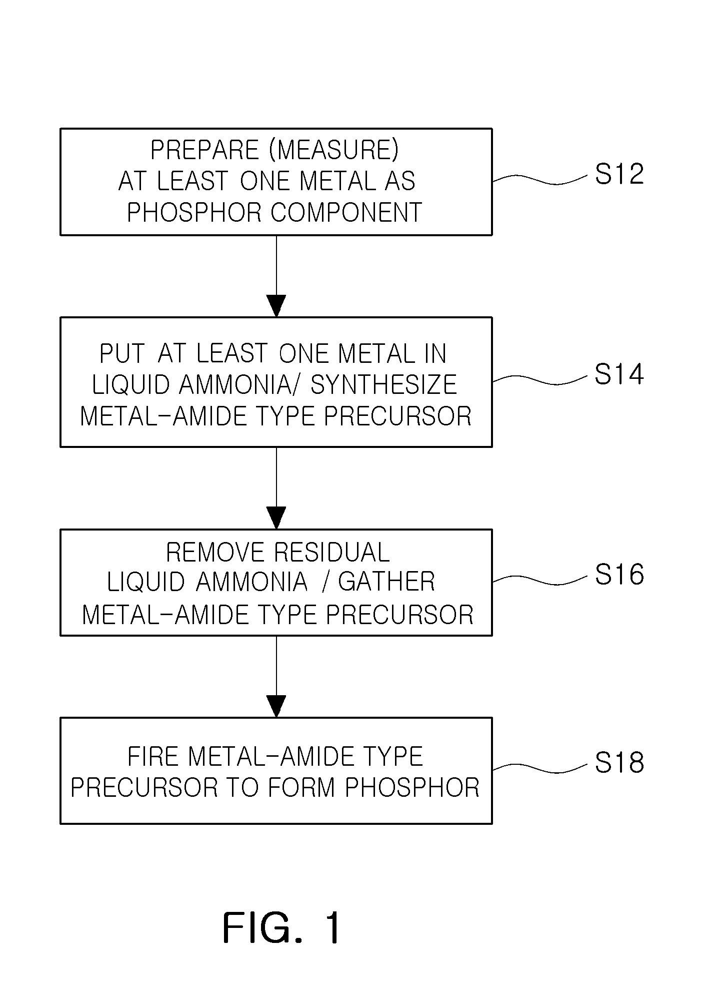 Method for preparing phosphor and light emitting device