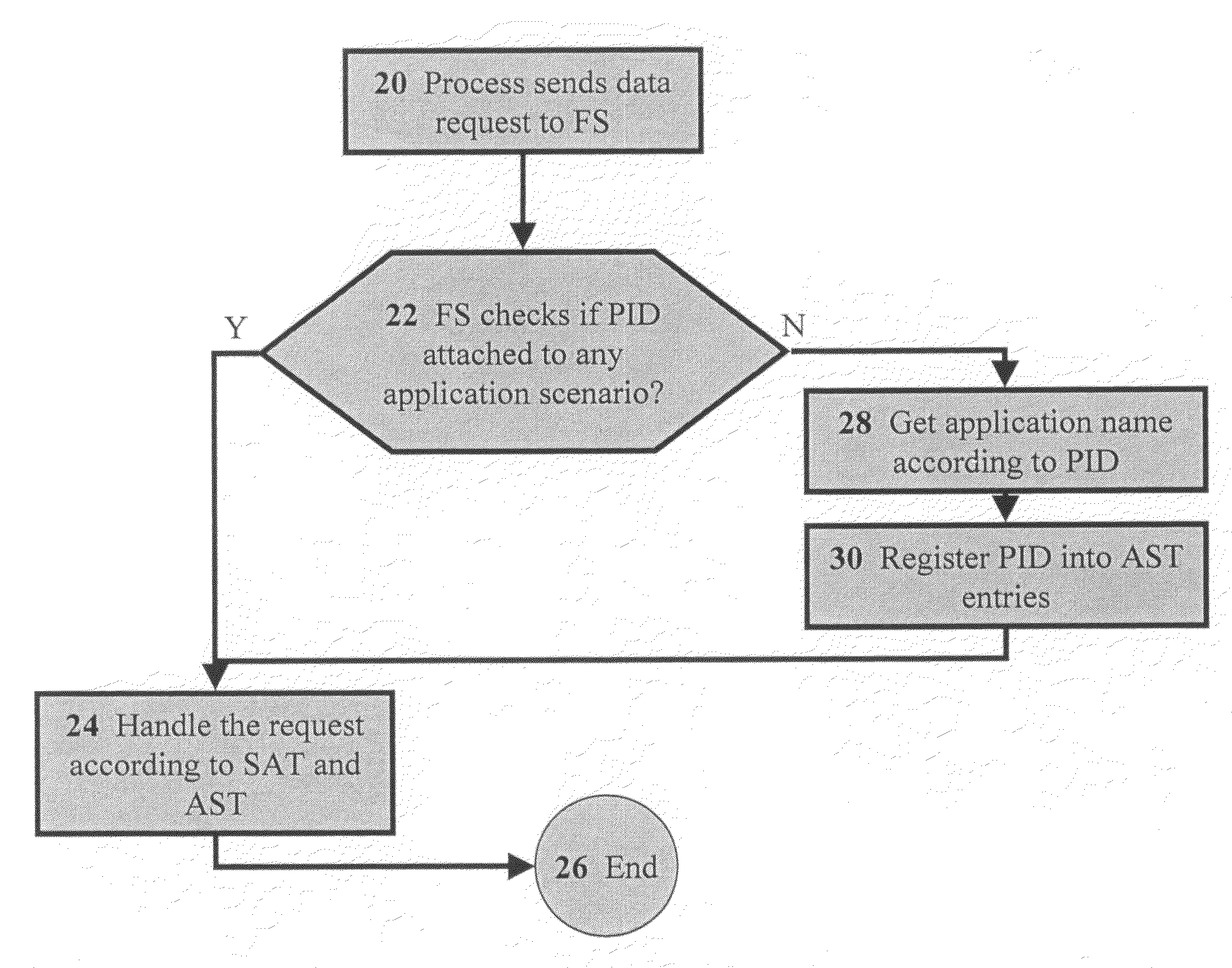 Methods for managing files according to application