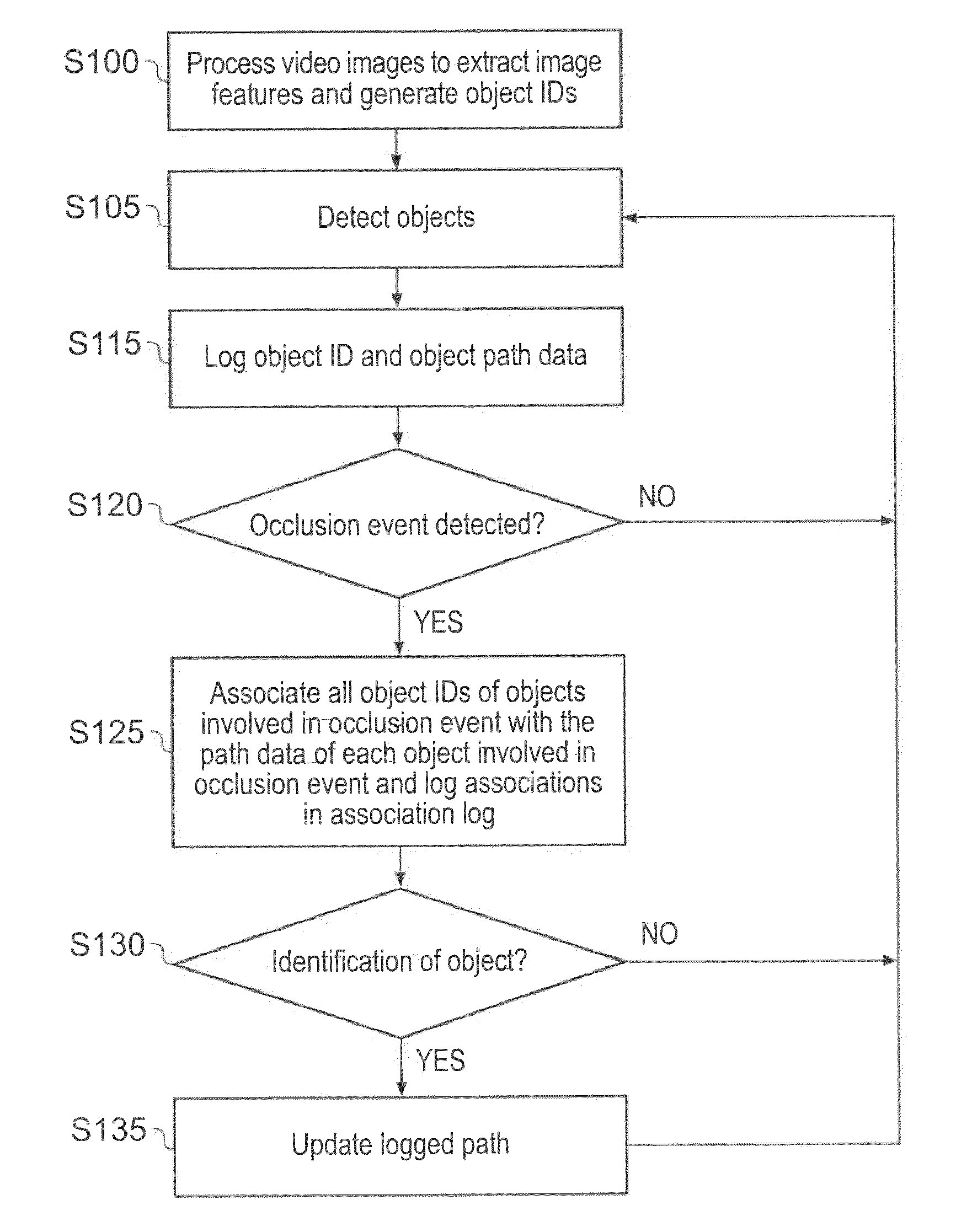 Apparatus and method of object tracking
