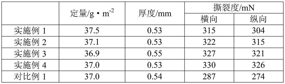 A kind of high tear degree CTP plate backing paper and preparation method thereof
