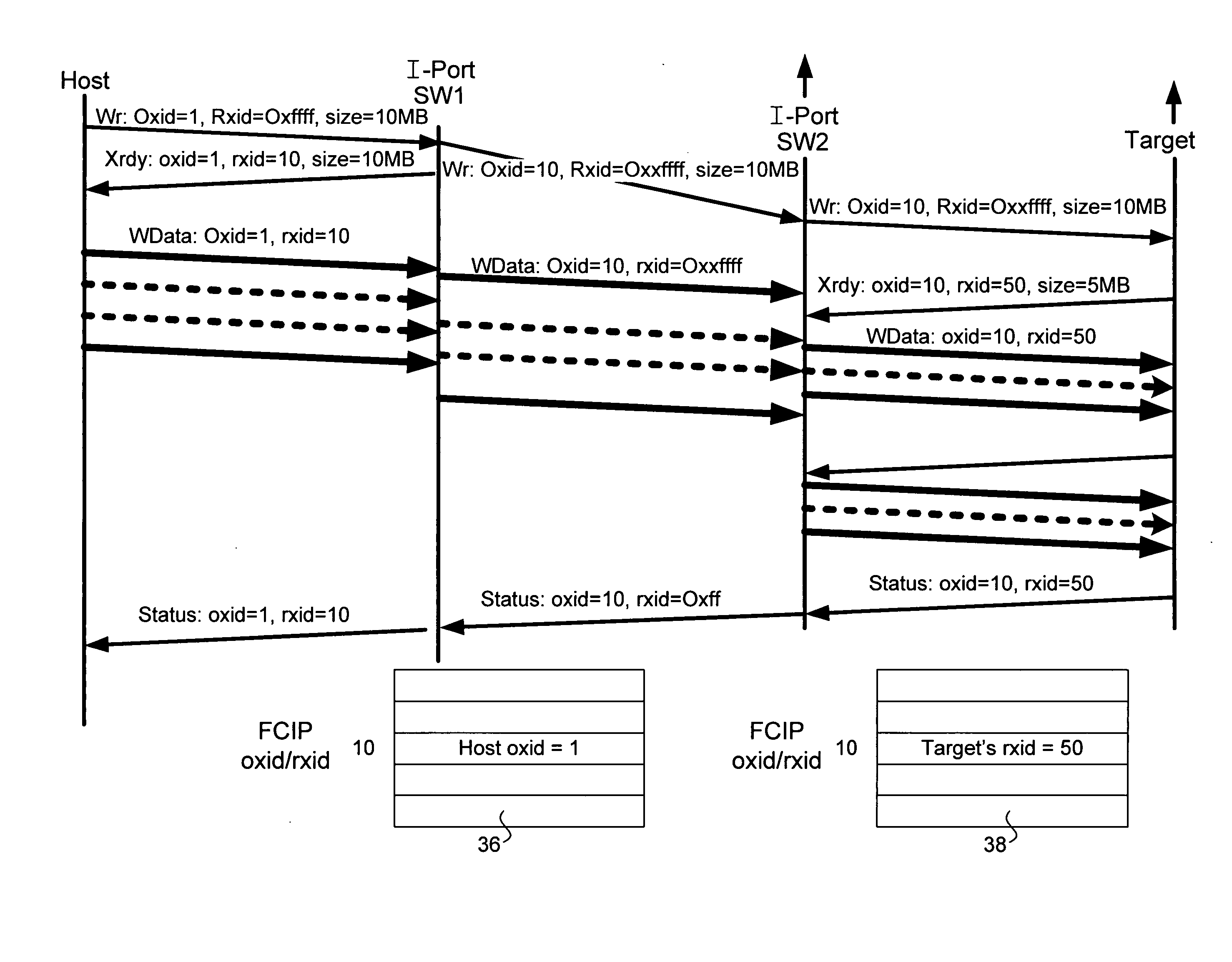 Apparatus and method for performing fast fibre channel write operations over relatively high latency networks