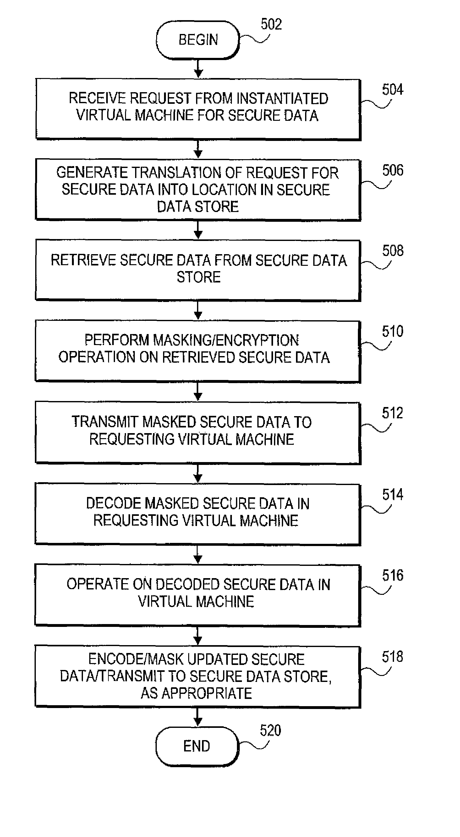 Systems and methods for management of secure data in cloud-based network