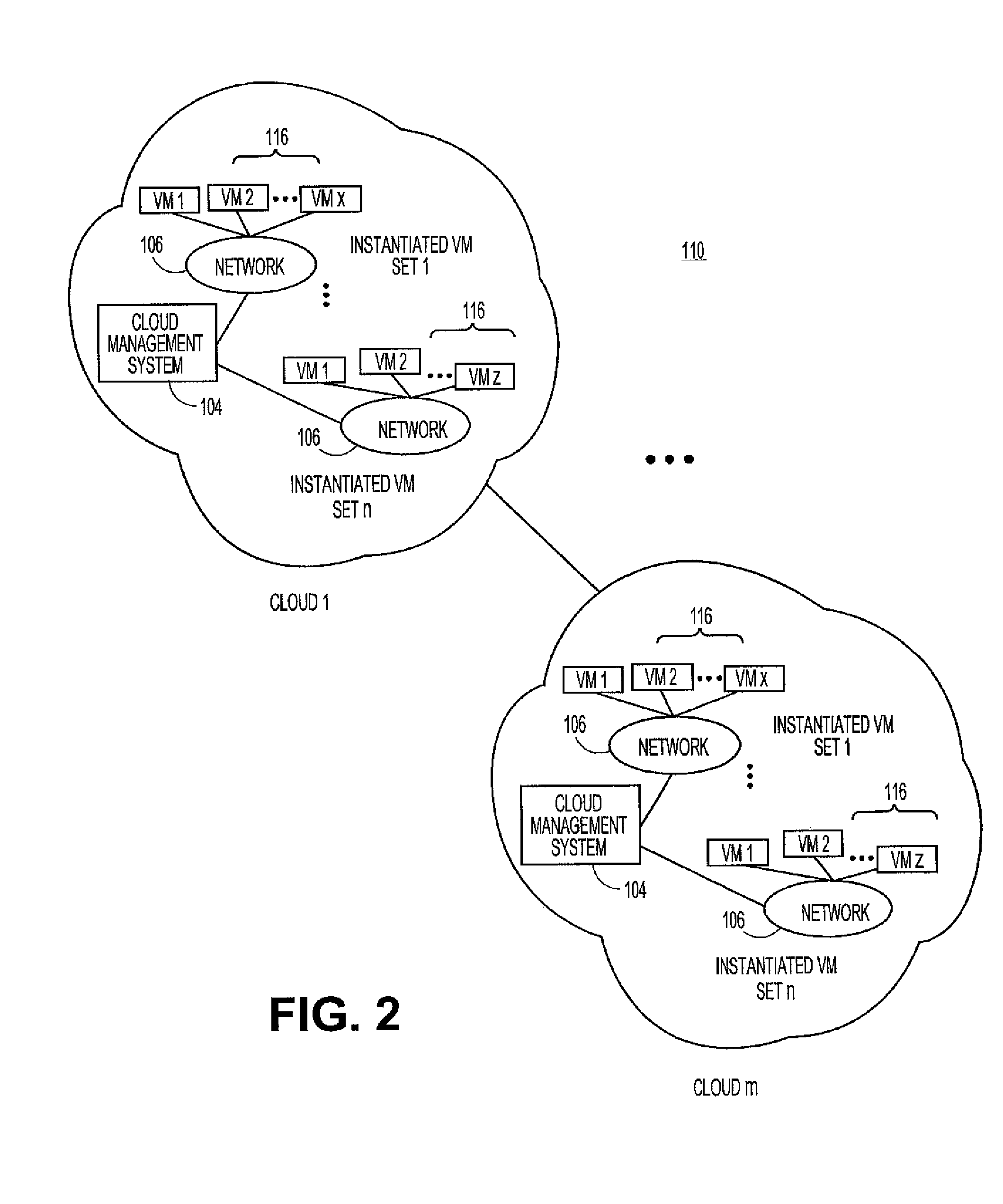 Systems and methods for management of secure data in cloud-based network