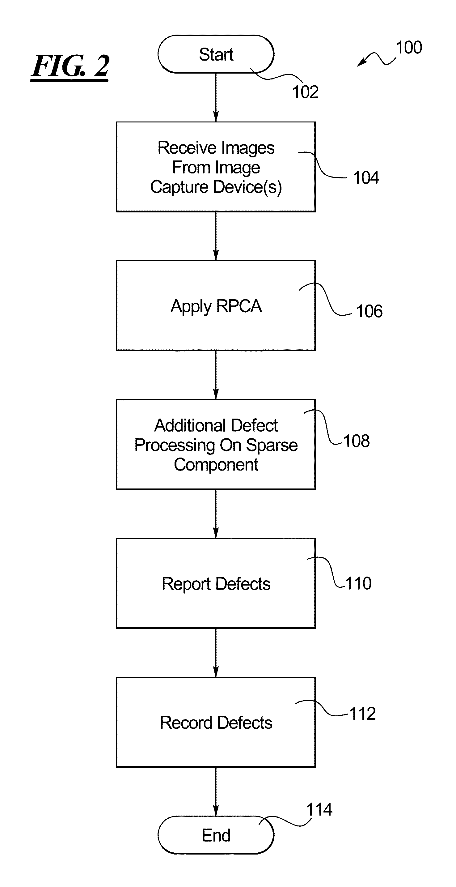 Method and system for automated defect detection