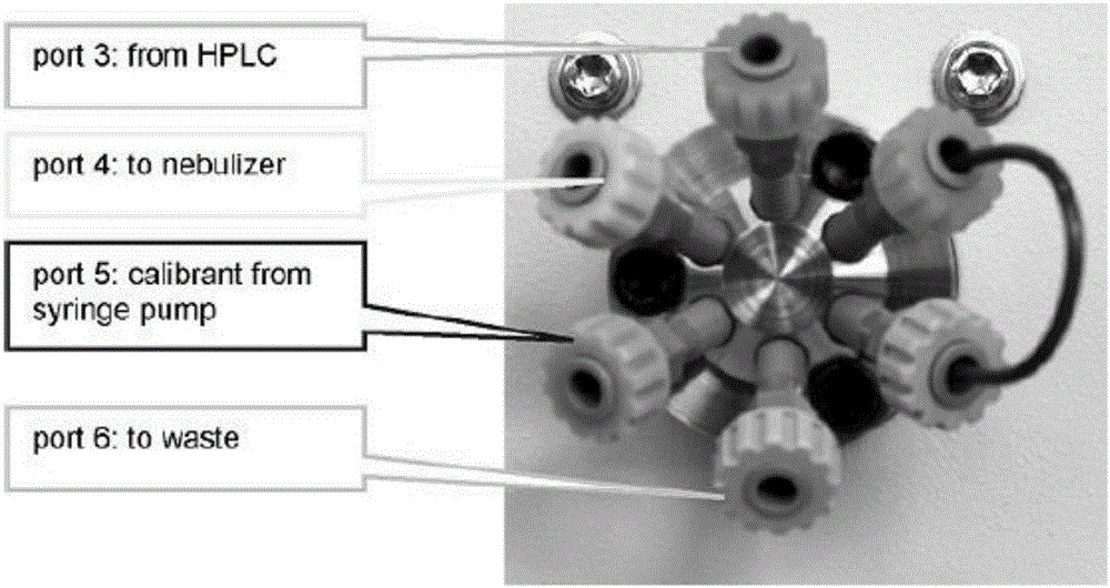 Establishing method for high-resolution mass spectrum database of anti-oxidants and antiseptic, and detection method for anti-oxidants and antiseptic