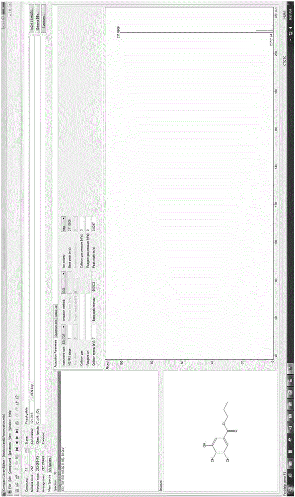 Establishing method for high-resolution mass spectrum database of anti-oxidants and antiseptic, and detection method for anti-oxidants and antiseptic