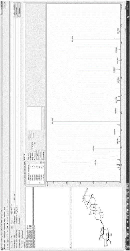 Establishing method for high-resolution mass spectrum database of anti-oxidants and antiseptic, and detection method for anti-oxidants and antiseptic