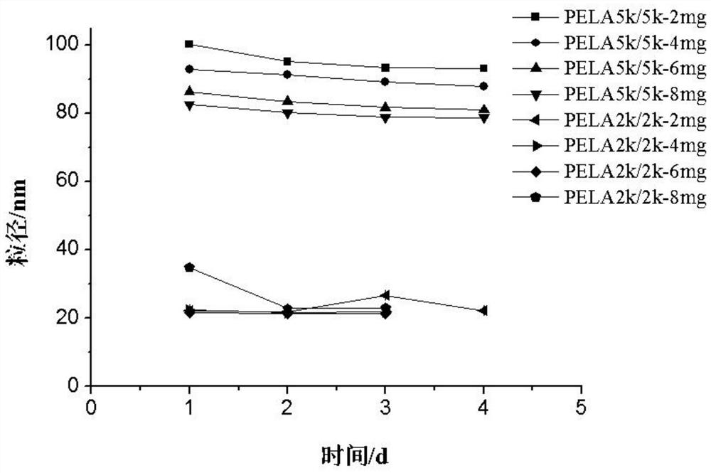 Preparation method of nano ginsenoside CK