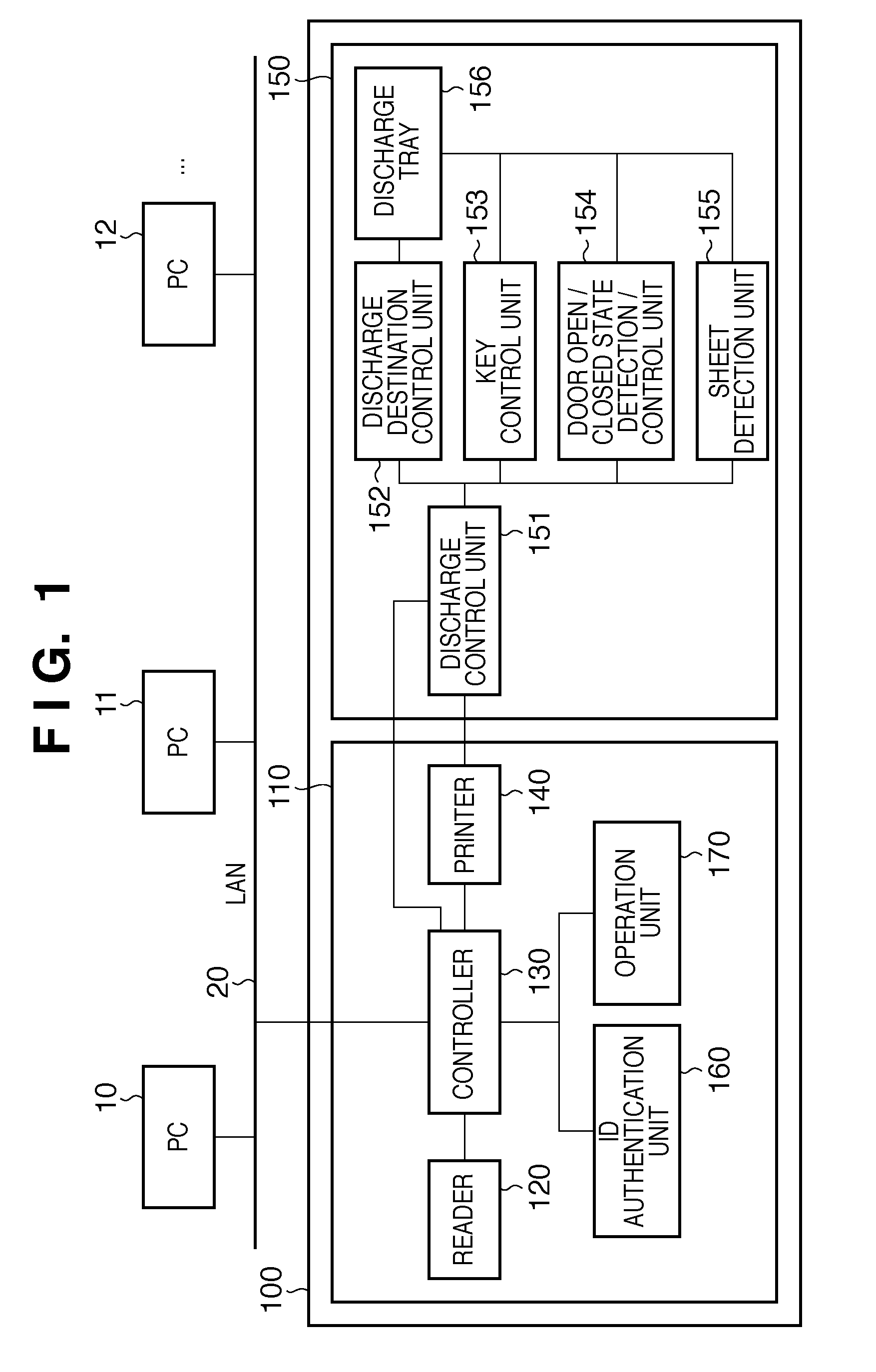 Image forming apparatus, and method performed by image forming apparatus