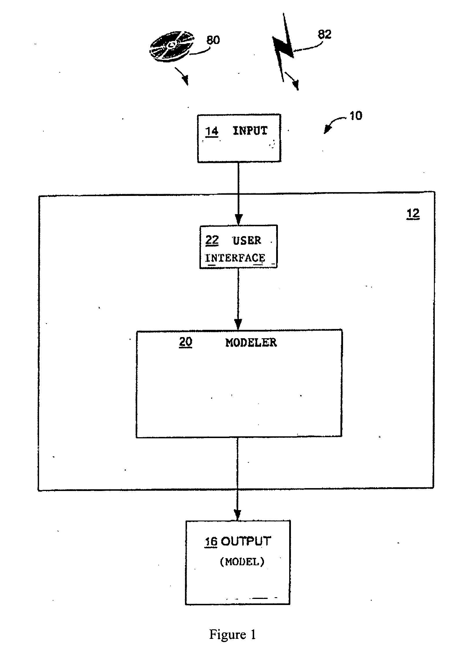 Methods of modeling physical properties of chemical mixtures and articles of use