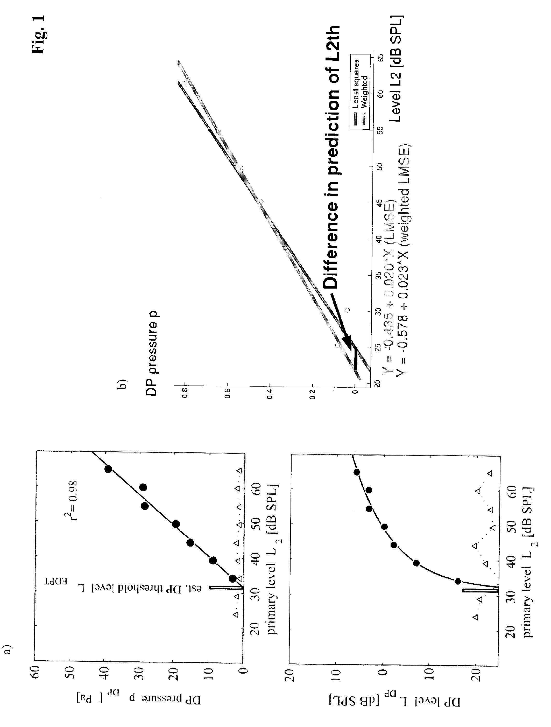 Method and apparatus for automatic non-cooperative frequency specific assessment of hearing impairment and fitting of hearing aids