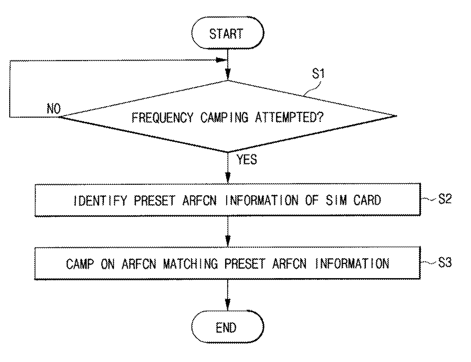 Terminal performing camping based on IMSI information and control method thereof