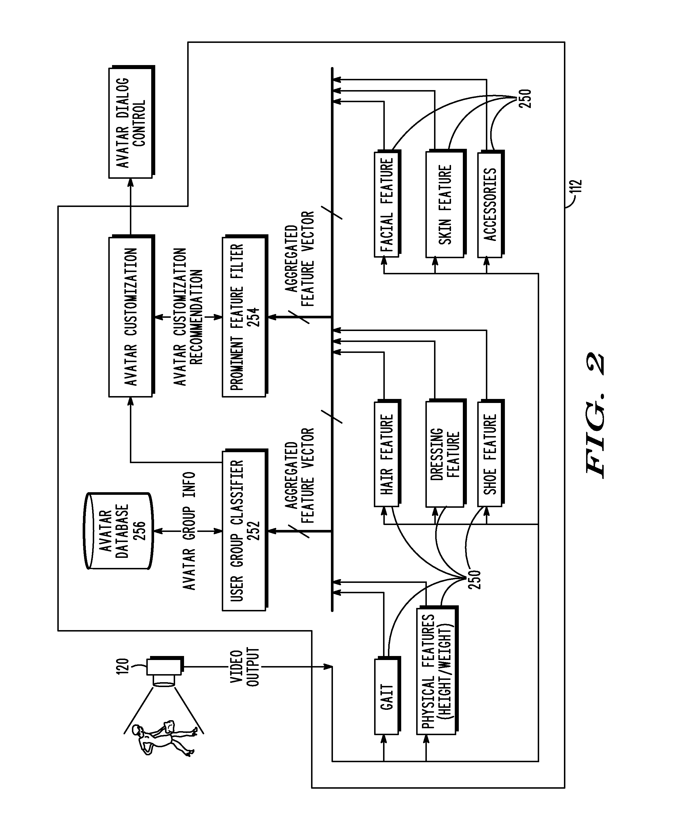 Apparatus and Methods for Selecting and Customizing Avatars for Interactive Kiosks