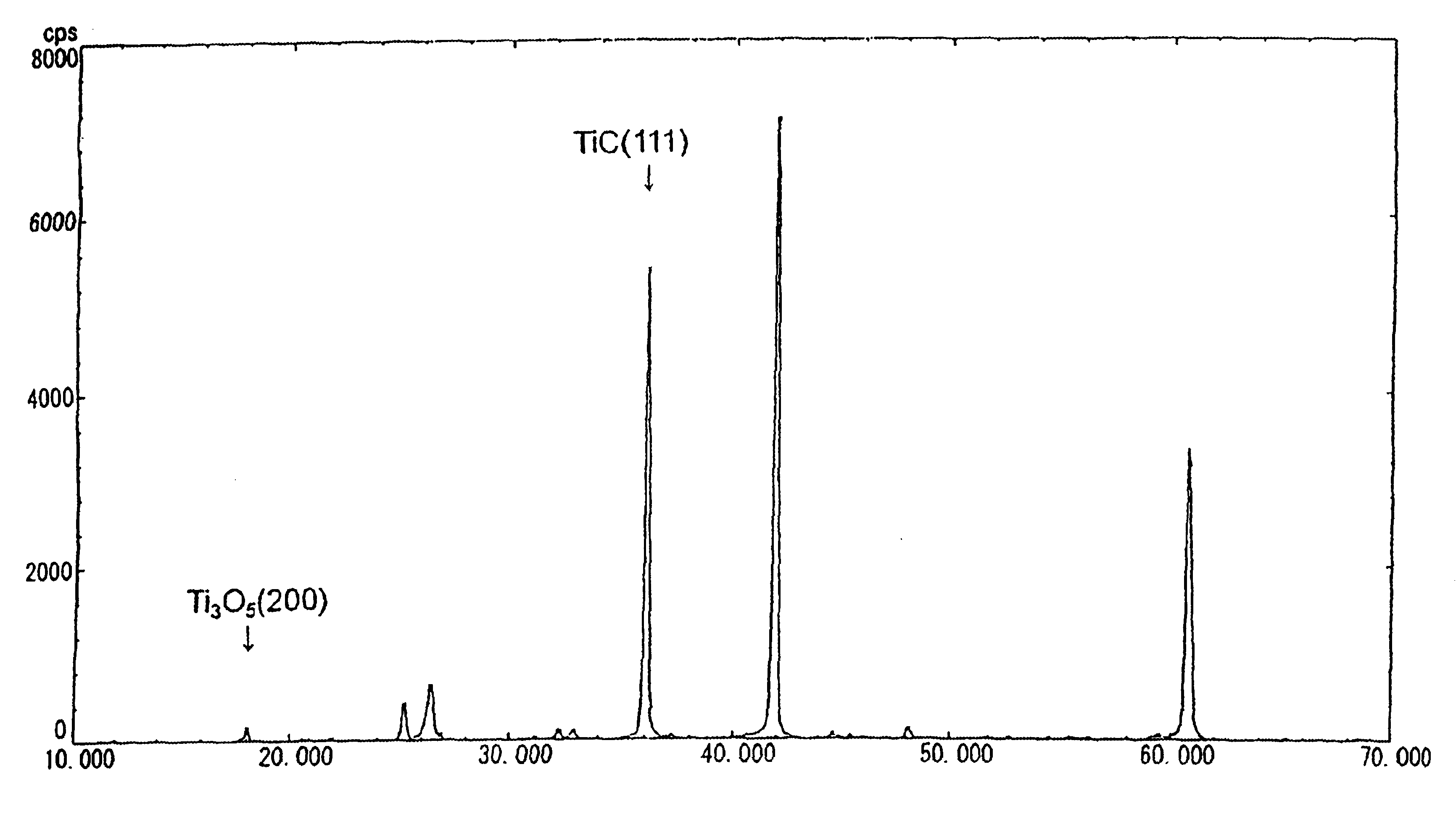 Carbonaceous refractory and method for preparing the same