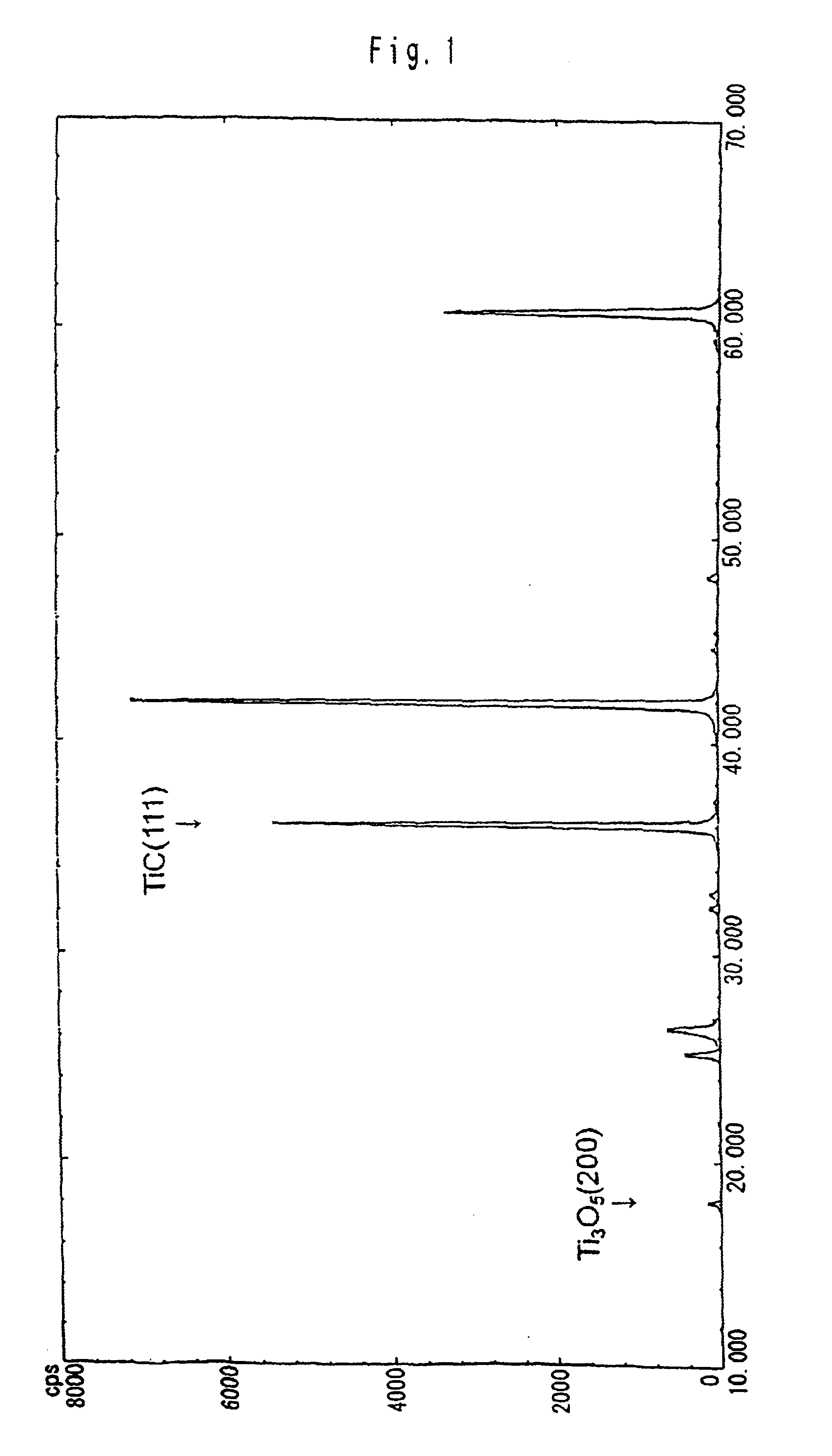 Carbonaceous refractory and method for preparing the same