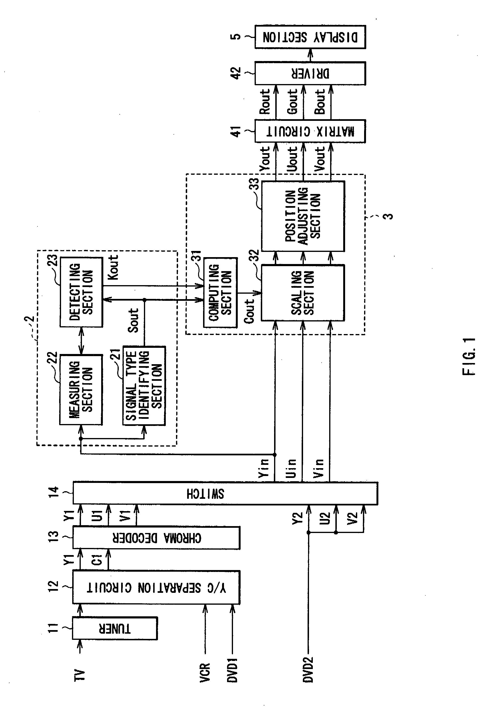 Image signal processing apparatus, image display and image display method