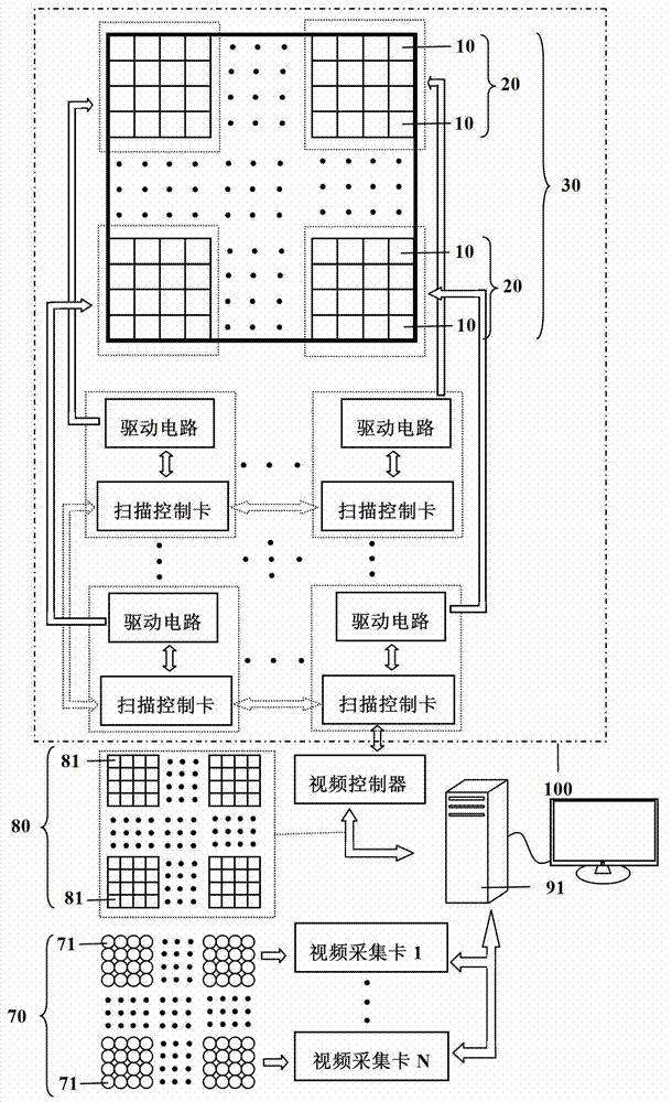 Integral imaging naked eye three-dimensional autostereoscopic LED (light emitting diode) display system and display screen thereof