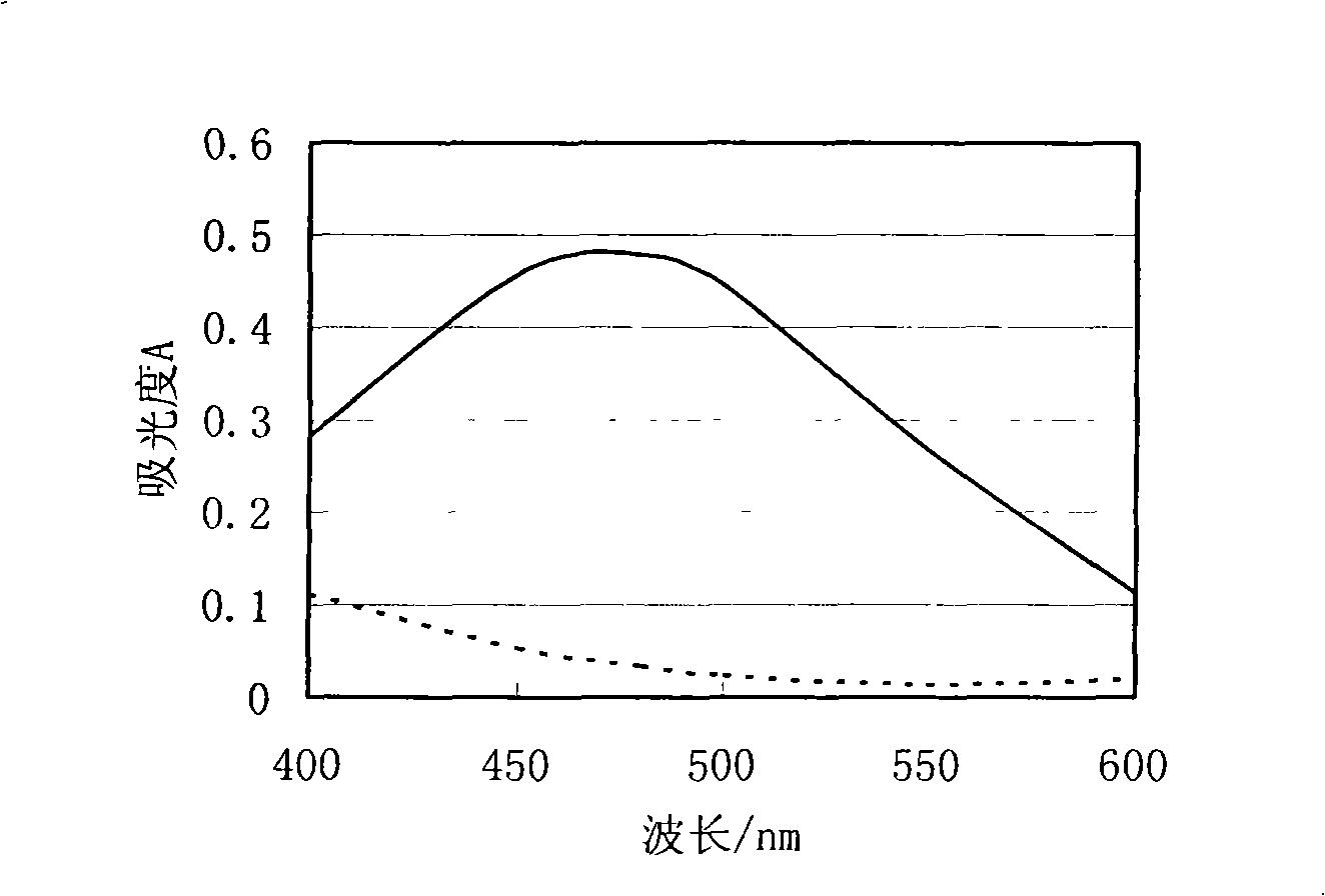 Method for determining titanium content in copper alloy