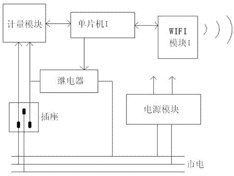 Communication and control system orienting to intelligent power utilization