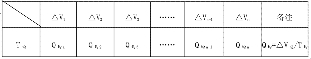 A hydraulic group control energy-saving system